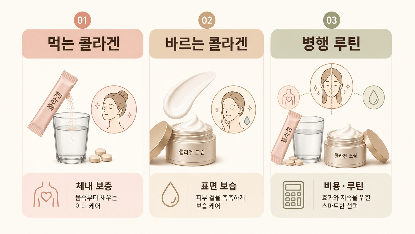 먹는 콜라겐 바르는 콜라겐 선택 기준