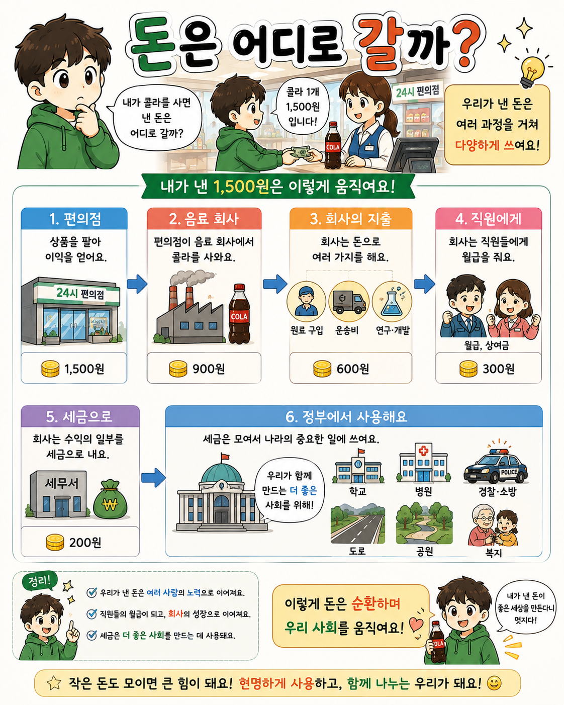 내가 쓴 돈은 다른 사람에게 다시 흘러갑니다