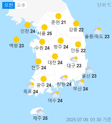 weather