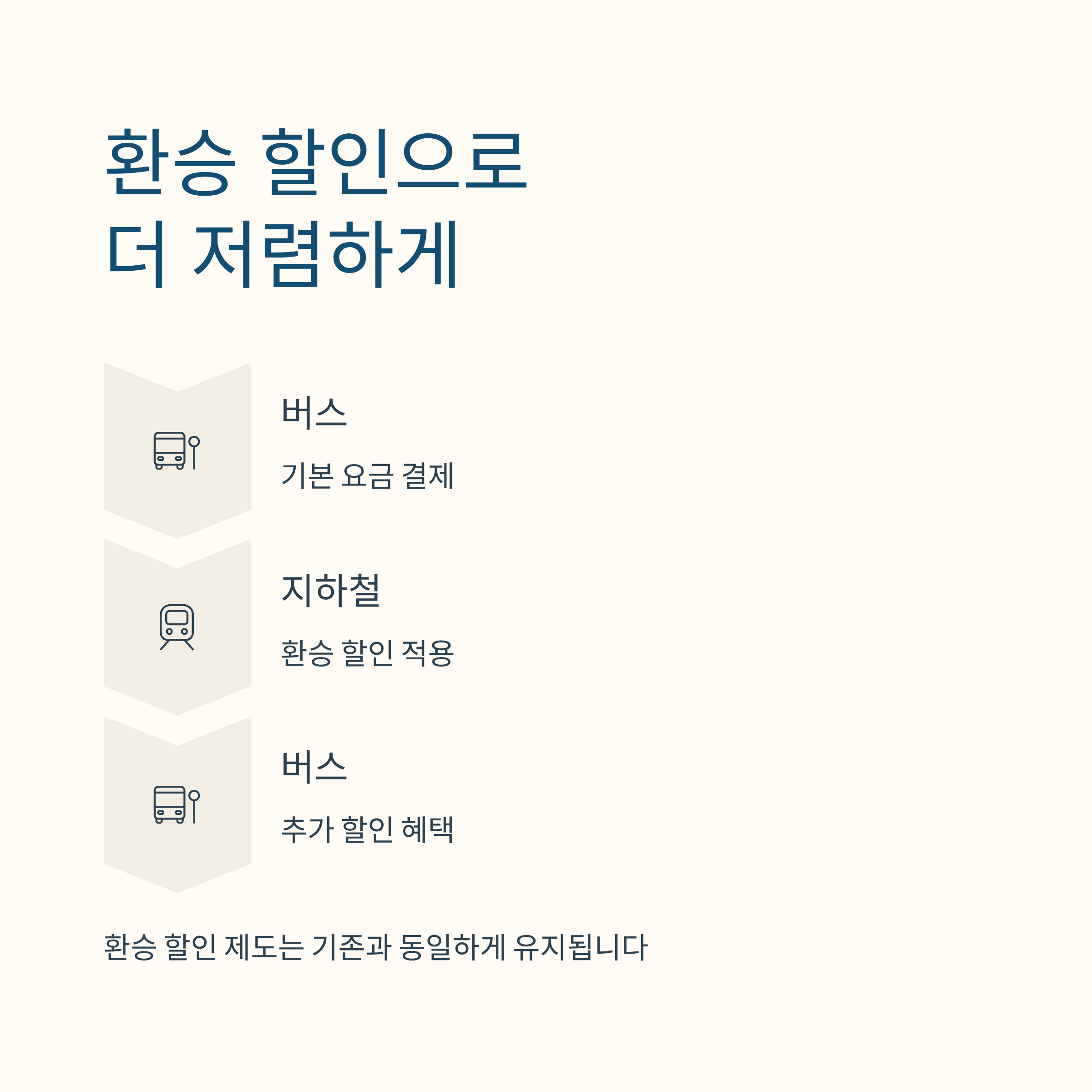 경기도 버스 요금 인상