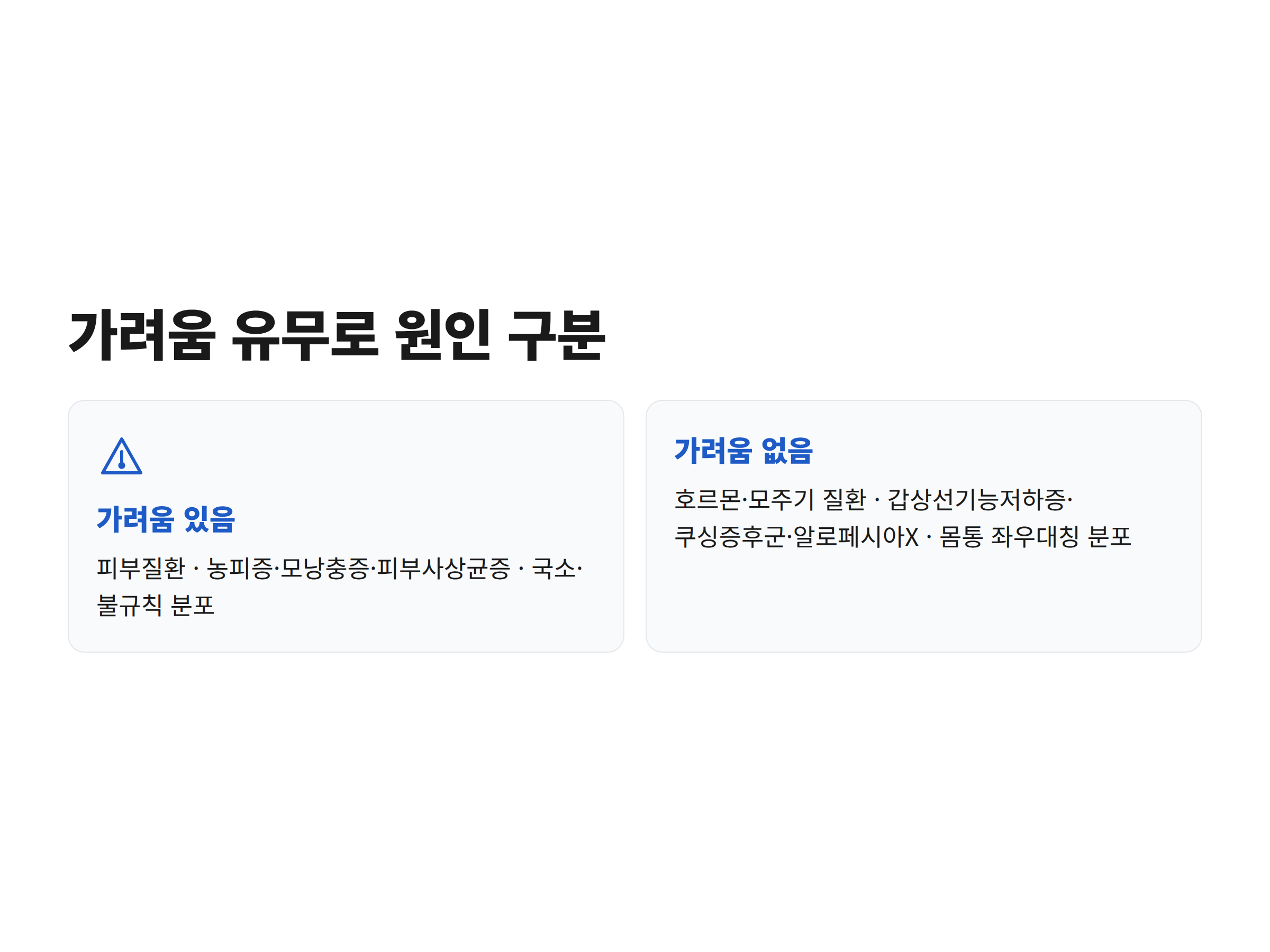 강아지 탈모의 원인을 가려움이 있는 경우와 없는 경우로 나눠 정리한 분기도