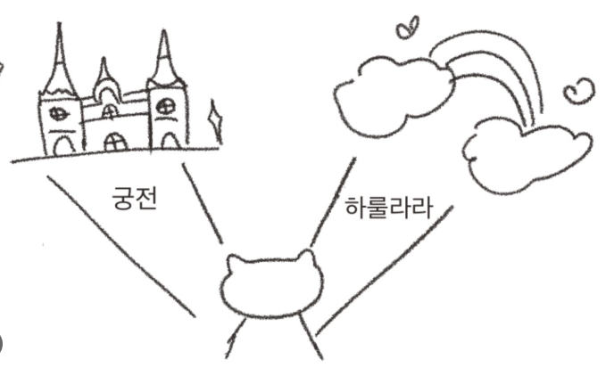 하룰라라 뜻 밈 유래 유행 이유 궁전으로 간다 의미 활용 예문 모음 1