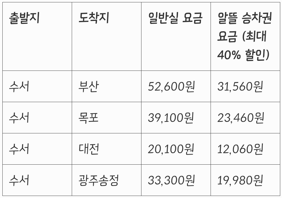 SRT 알뜰승차권 가격비교