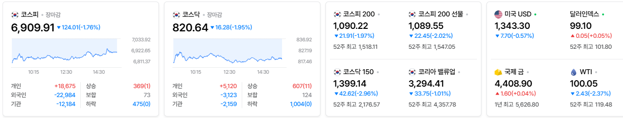 2026-09-11, 장마감 한국증시현황 [출처=네이버 Pay 증권 제공]