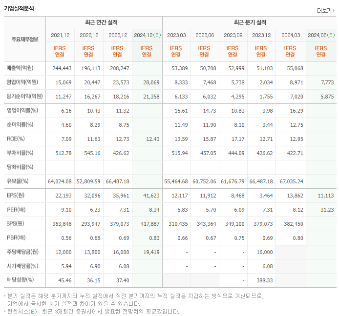 삼성화재_실적