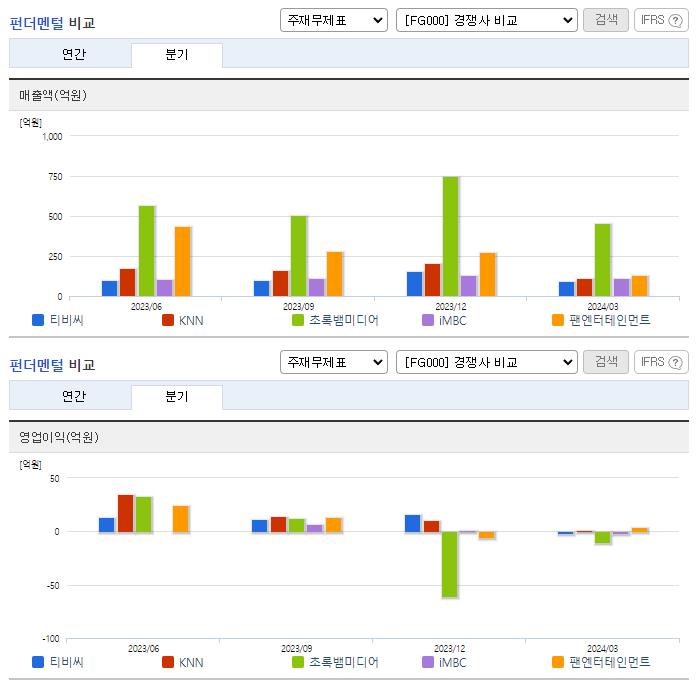 티비씨_업종분석