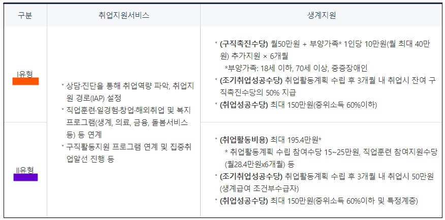 국민취업지원제도_전체지원내용