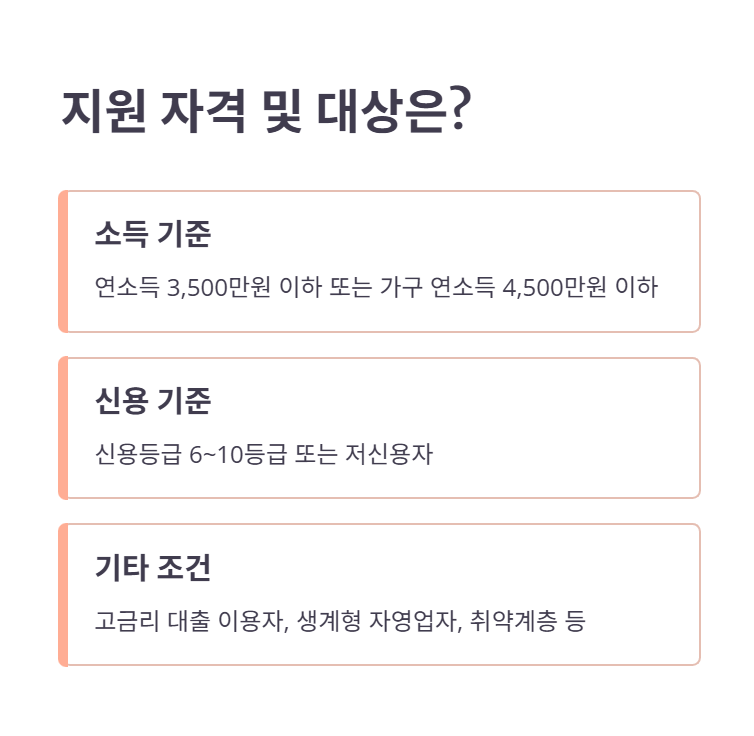 지원 대상 및 자격요건