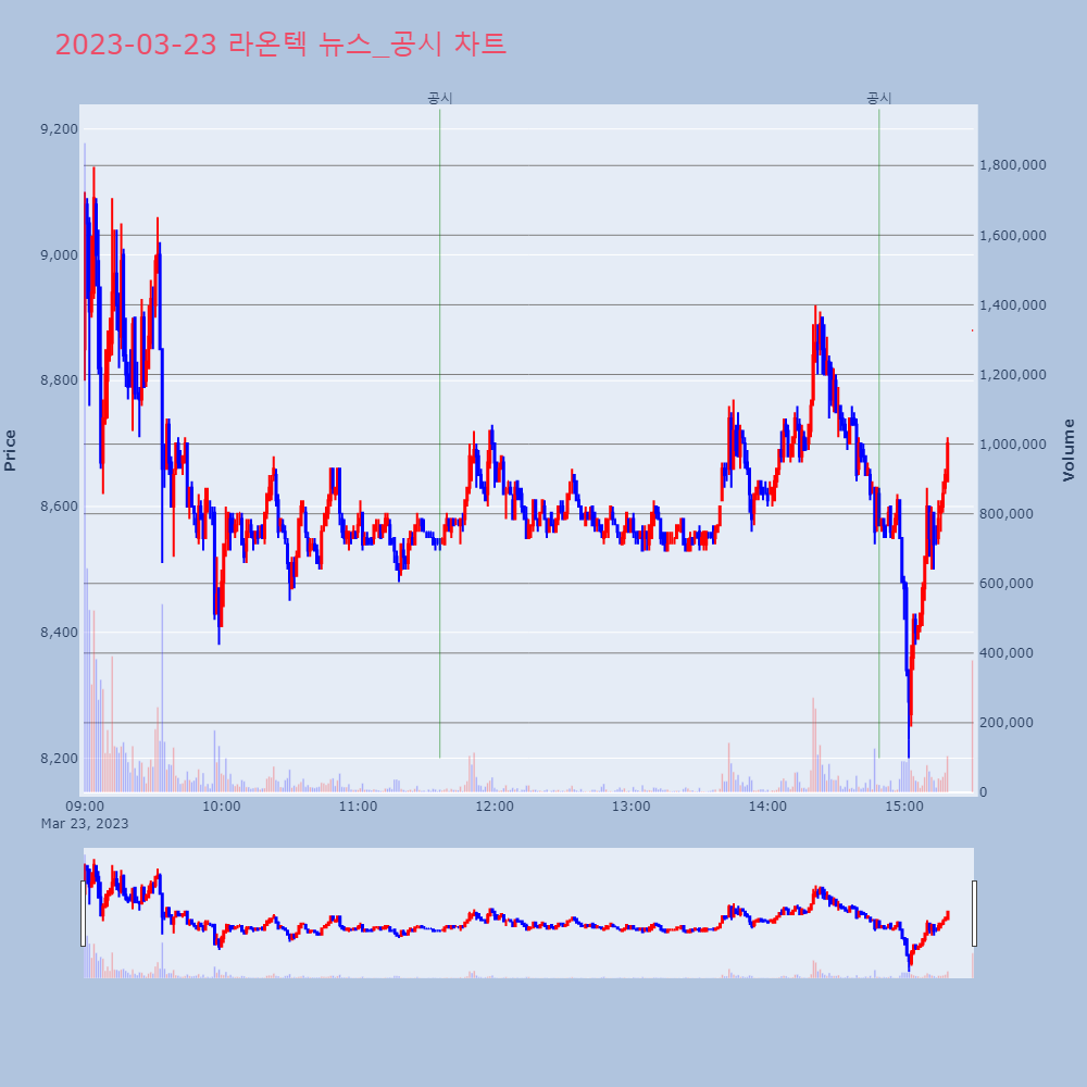 라온텍_뉴스공시차트