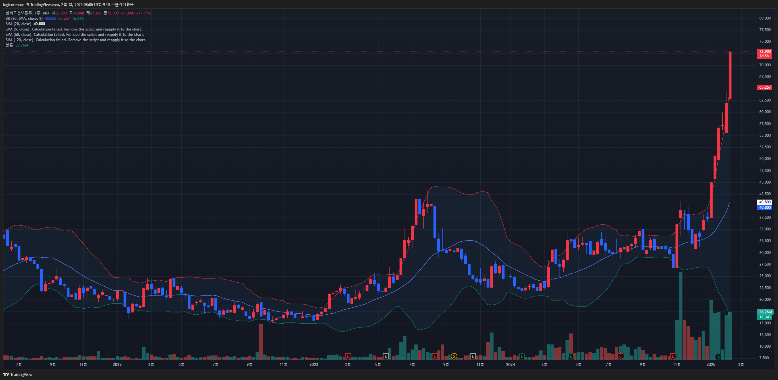 한화오션(구. 대우조선해양) 주가