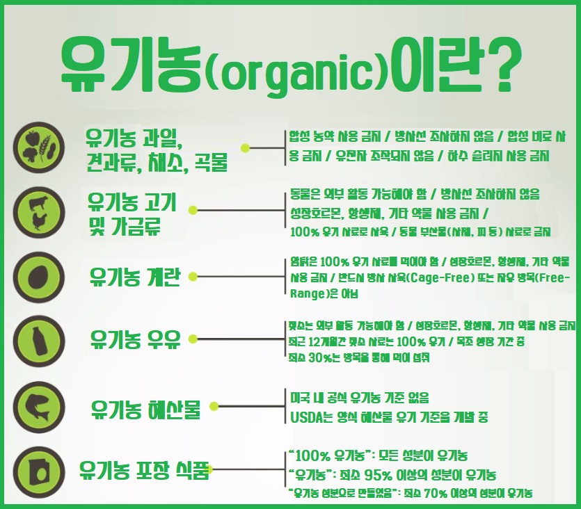유기농 식품