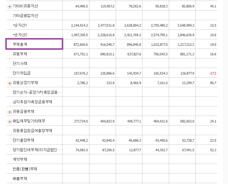 삼성전자-재무상태표-부채총계