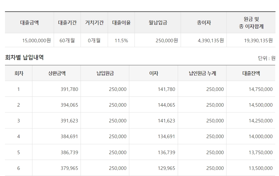 DB저축은행 햇살론,온라인햇살론 대상,금리,필요서류