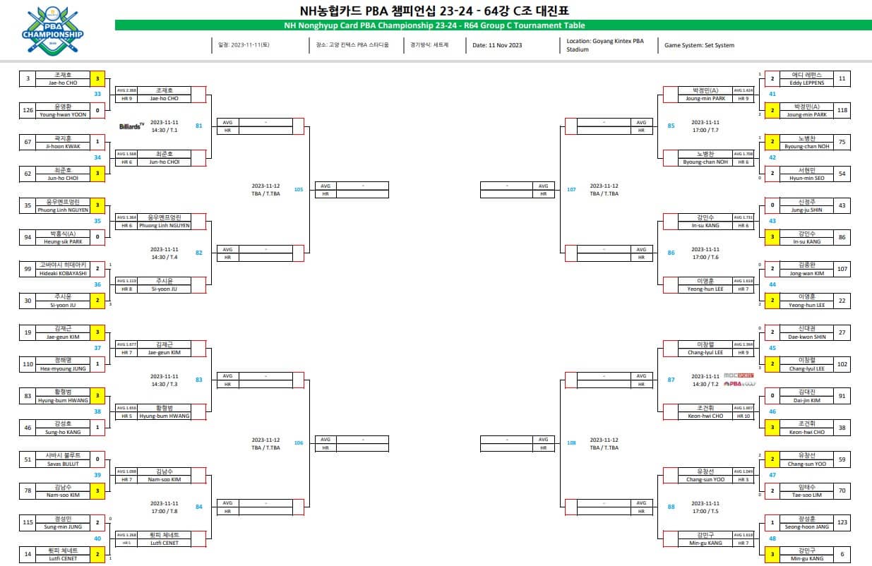 NH농협카드PBA투어64강대진표