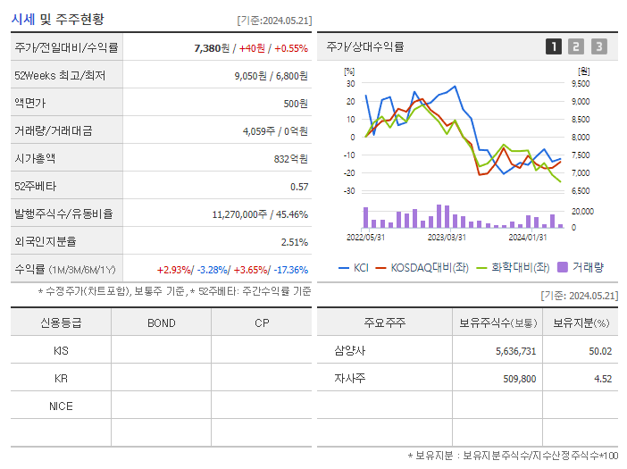 KCI_기업개요