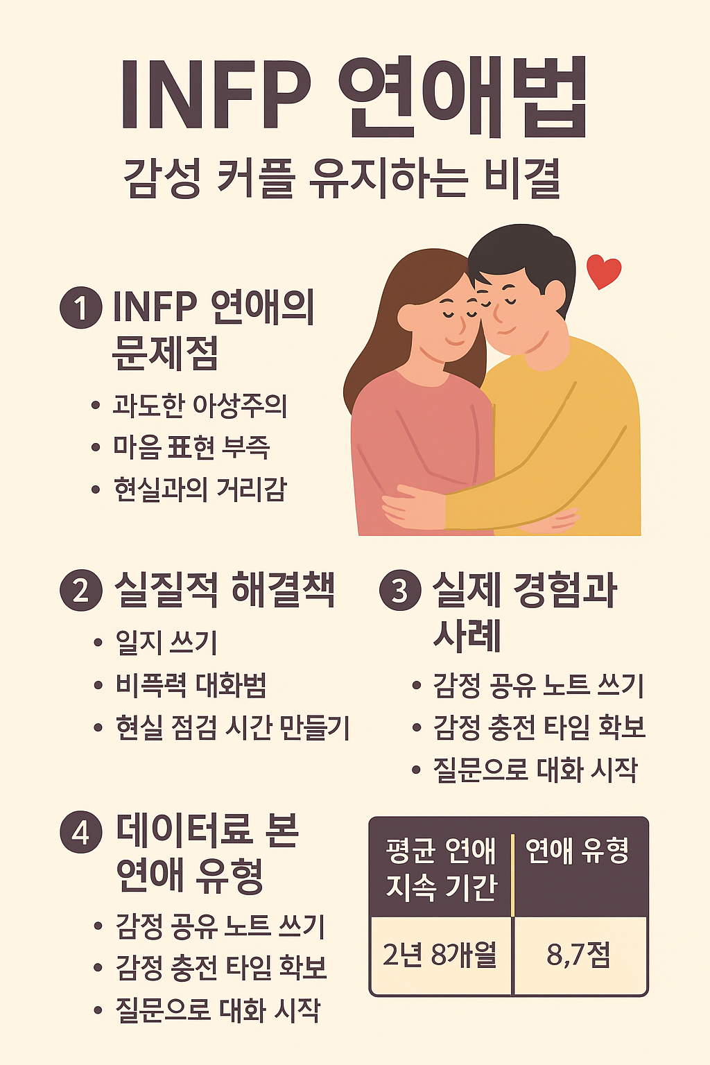INFP 연애법, 감성 커플 유지하는 비결