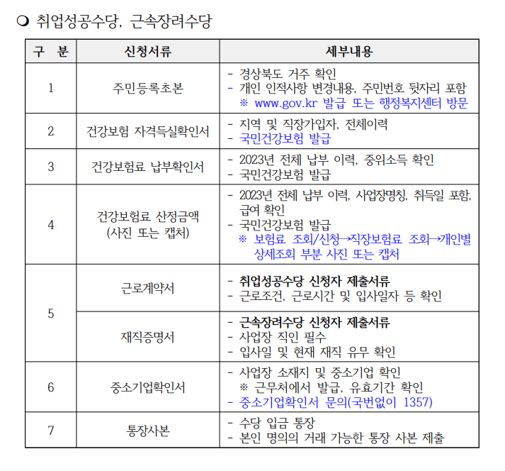경북형 청년애꿈 3탄 취업성공수당