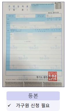 신청서류