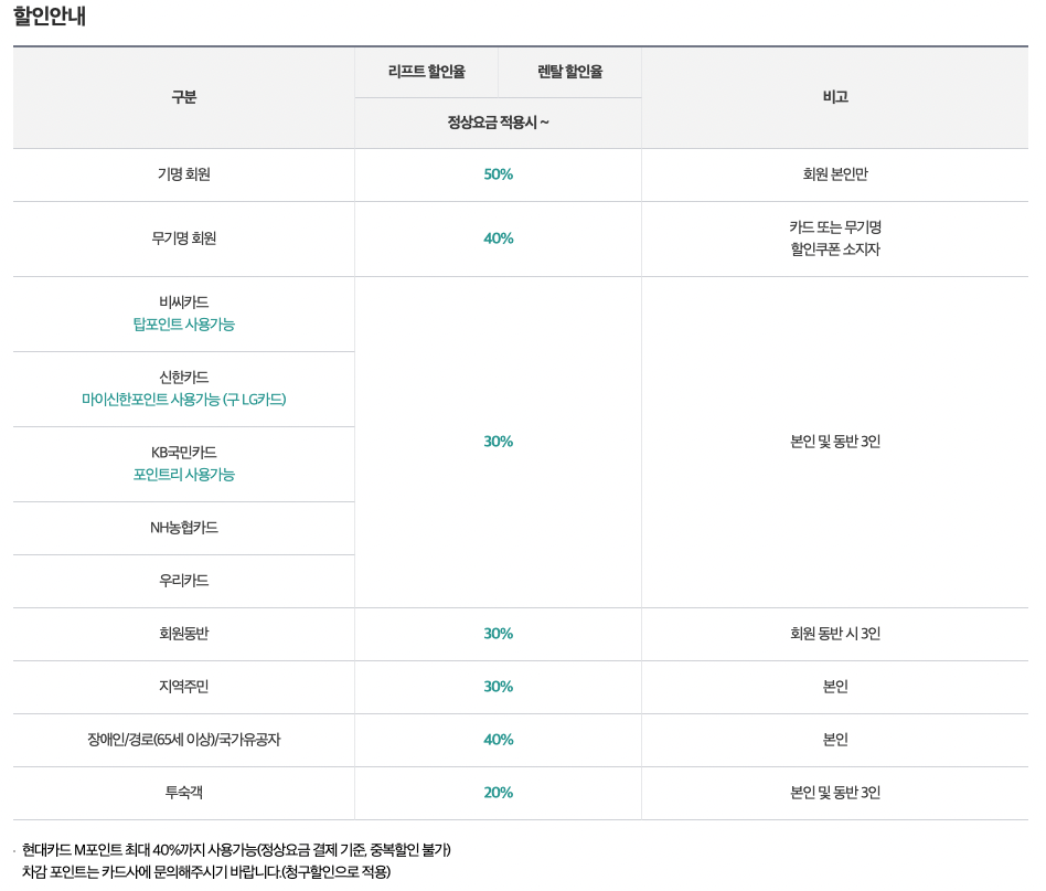전국 스키장 개장일