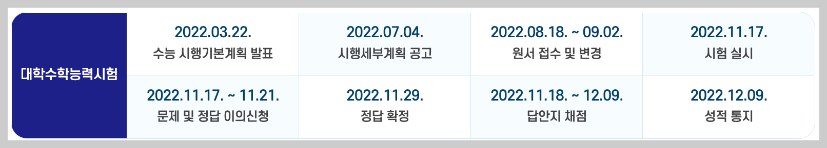 수능 일정 시간표 유의사항 총정리