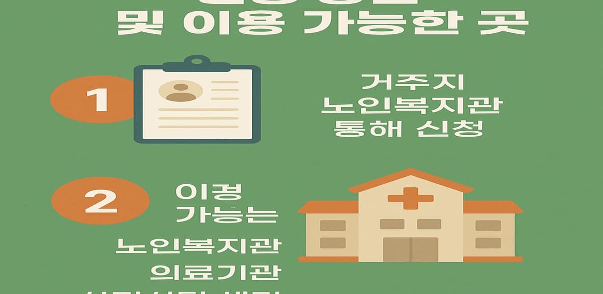 “미술치료 신청 방법 및 이용 가능한 곳을 안내하는 인포그래픽 이미지”