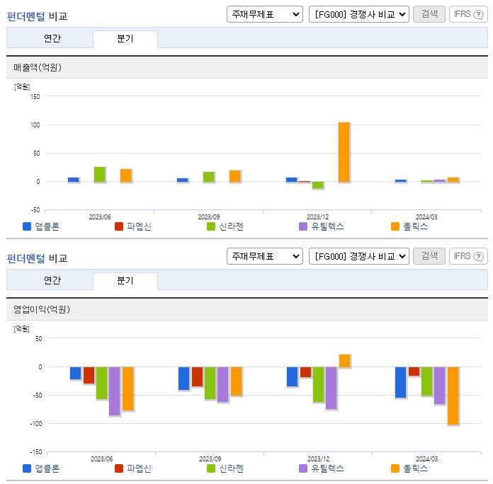 앱클론_업종분석