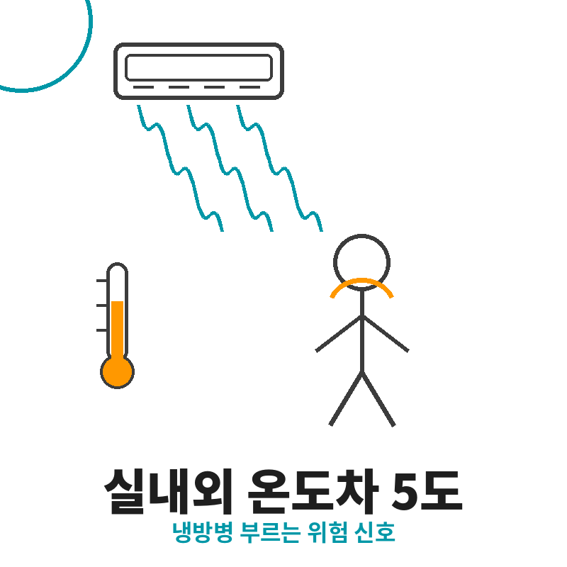 여름 냉방병 에어컨 온도 관리 이미지