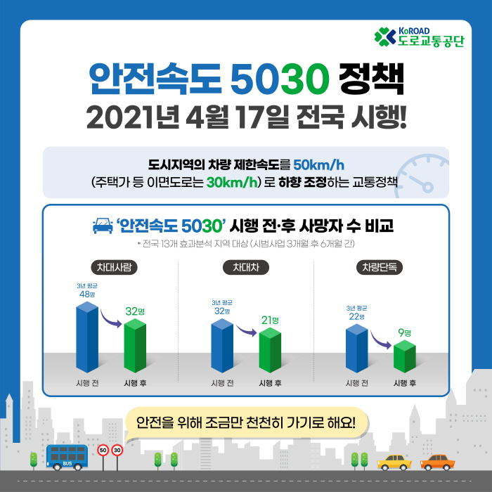 안전속도 5030 정책