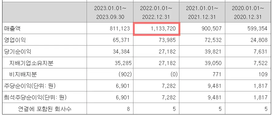 디에스단석 공모주