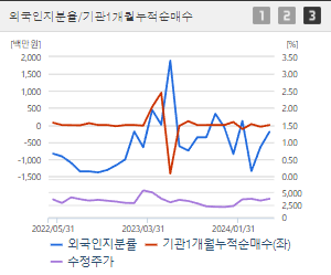 광무 주가 전망 목표주가