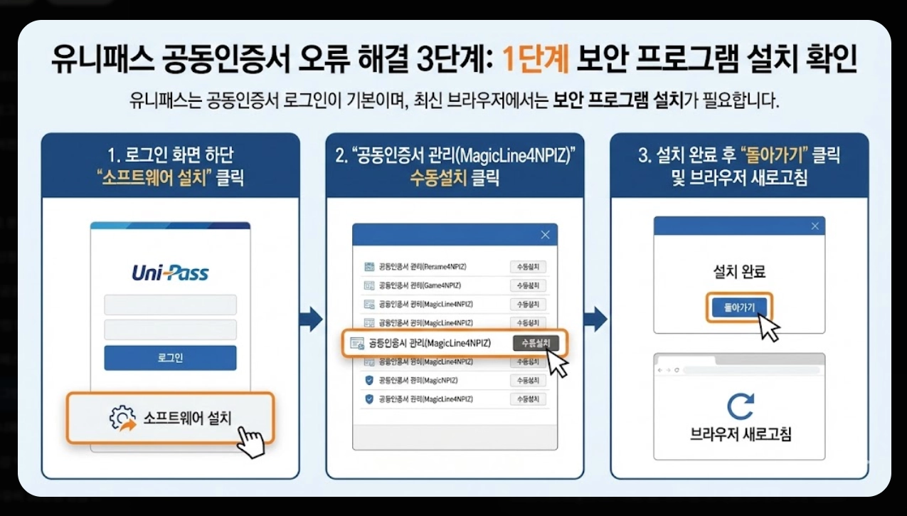 유니패스 로그인 오류 해결방법