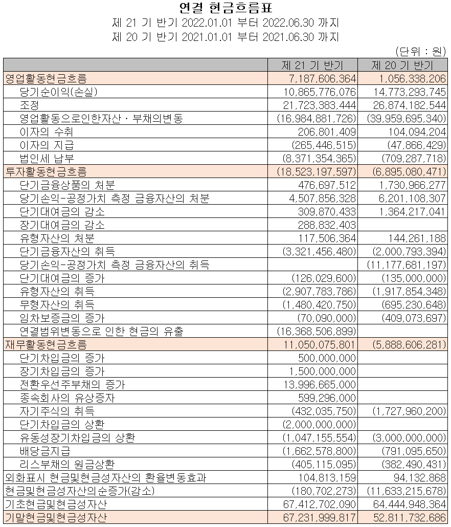 엘오티베큠 - 현금흐름표