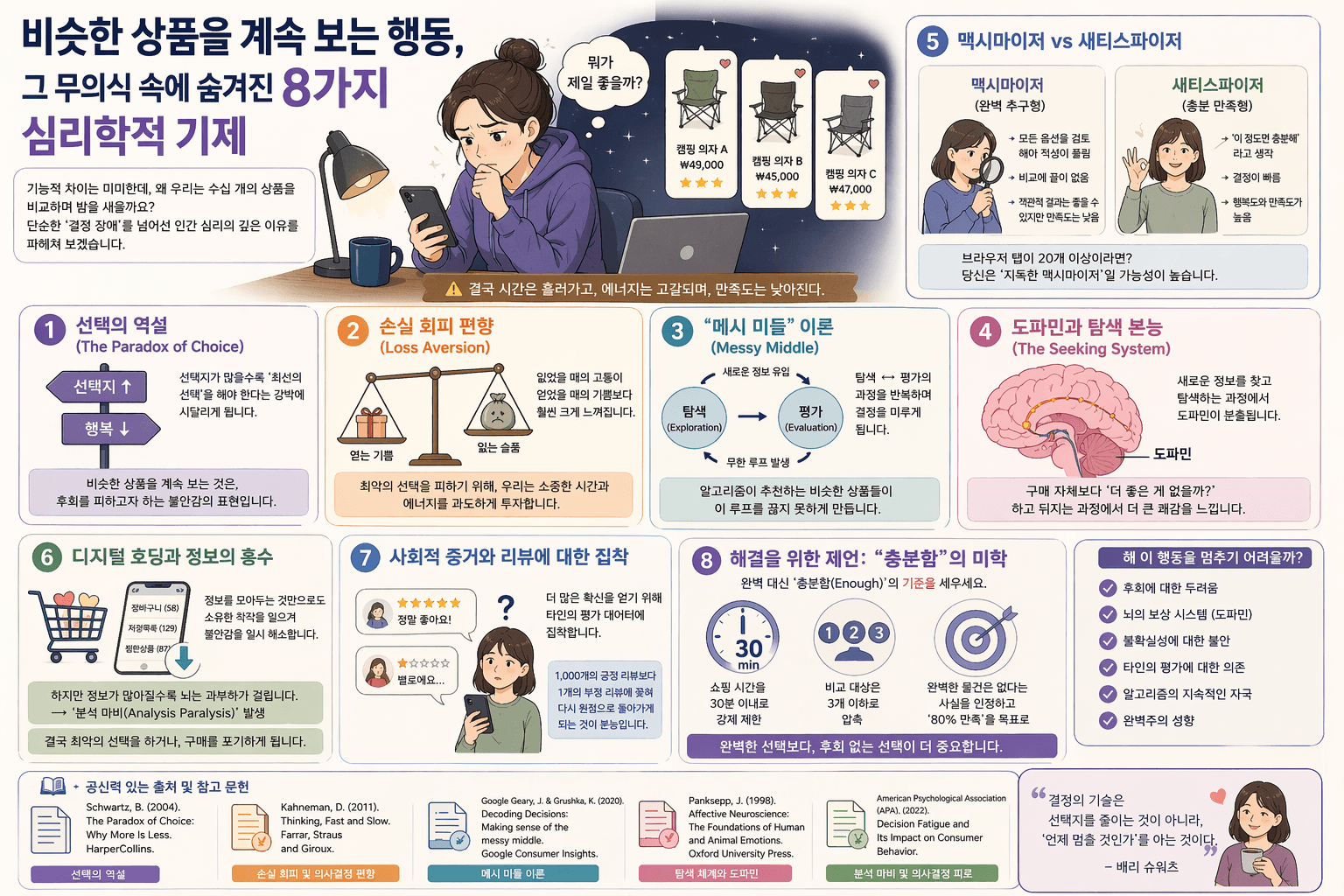 비슷한 상품만 계속 보는 이유: 뇌가 멈추지 못하는 8가지 소비 심리