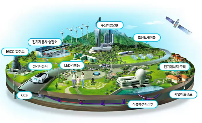 스마트 그리드 미래도시