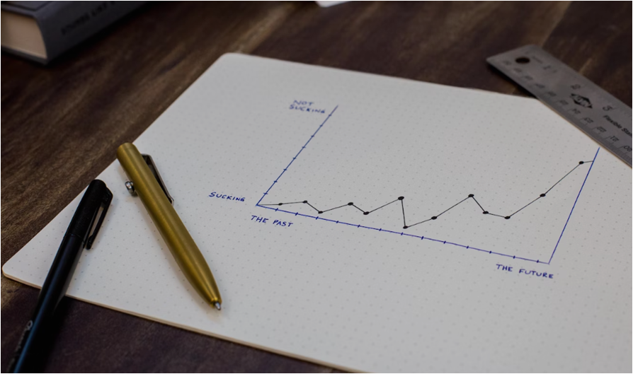 기술적 분석을 표시하는 차트 이미지