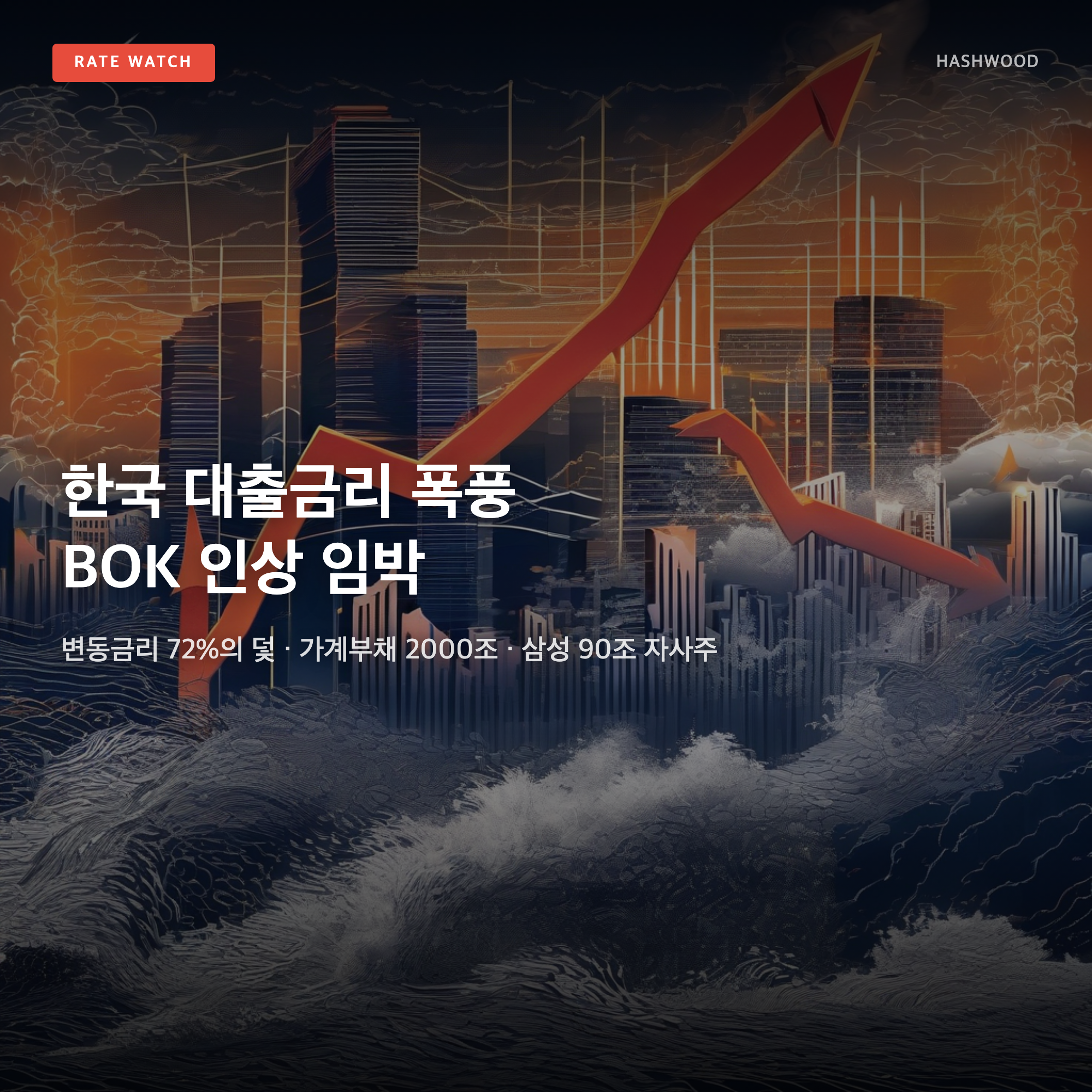 한국 대출금리 폭풍 · BOK 인상 임박 · 변동금리 72%의 덫 — 가계부채 2000조 시대의 생존 전략