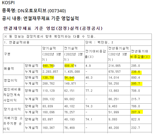 공시자료