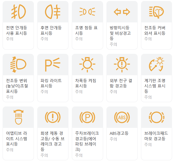 주황색 자동차 경고등 종류와 해결방법 알아보기