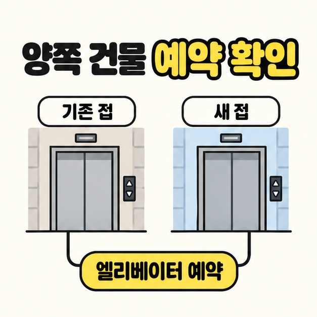 기존 집과 새집의 엘리베이터를 나란히 보여 주고 두 곳 모두 엘리베이터 예약으로 연결한 관계 도식