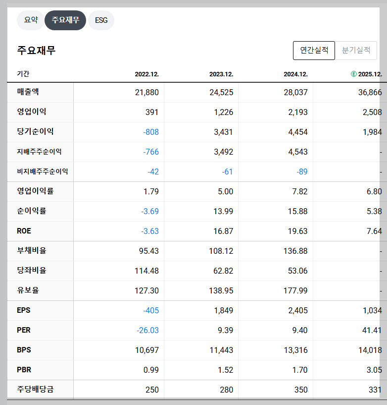 한화시스템 재무 지표