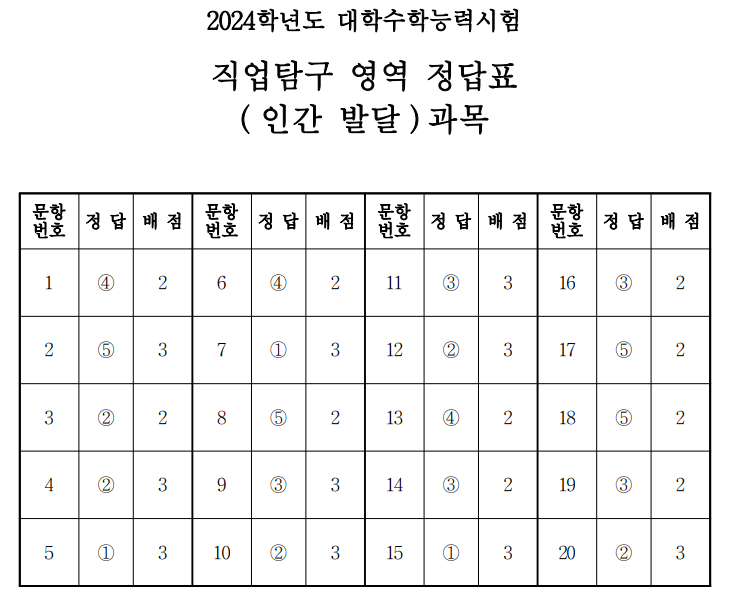 직업탐구 영역 정답 ( 인간발달 )과목