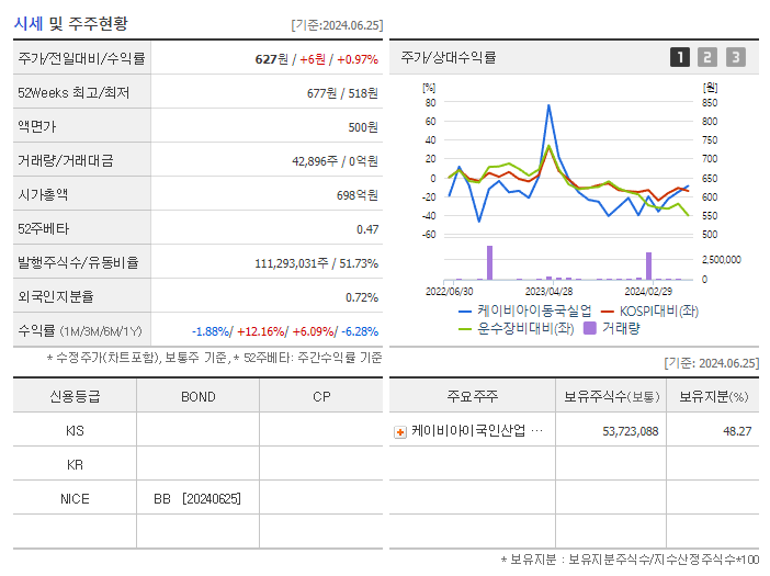 케이비아이동국실업_기업개요