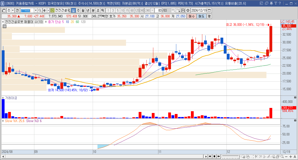 전진건설로봇 주가 전망 트럼프 우크라이나 재건 관련주