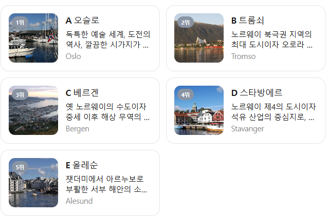 노르웨이 3월 날씨 옷차림 추천 여행지