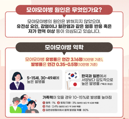 모야모야병