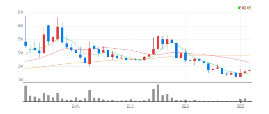 일신석재 월봉