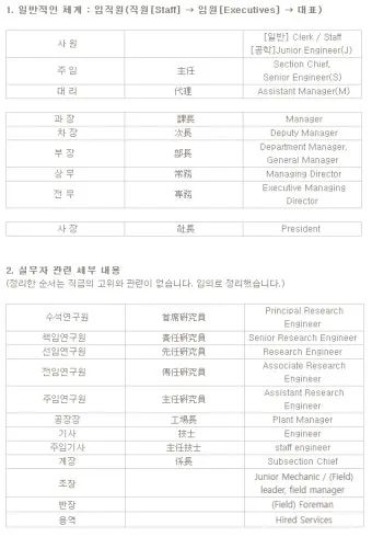 회사 직급체계 순서별 직책 직위 조직 구조 정리_4