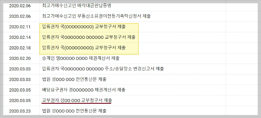 부동산-경매-교부청구-배당순서-배당요구