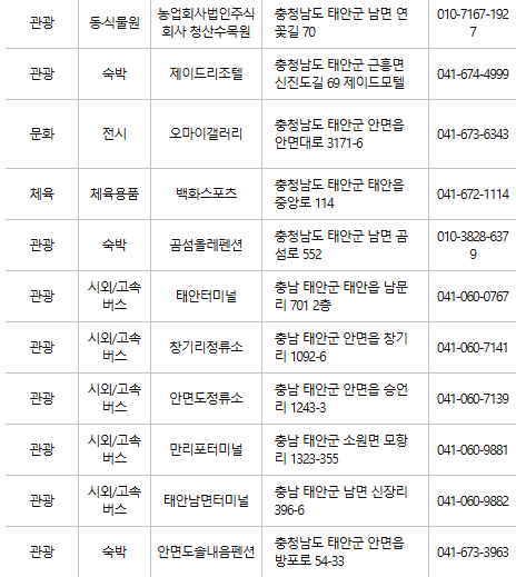 태안 문화누리카드 사용처