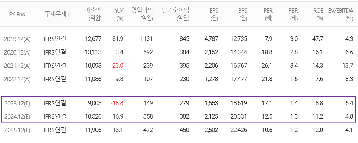 엠씨넥스 - 컨센서스(2023.09)